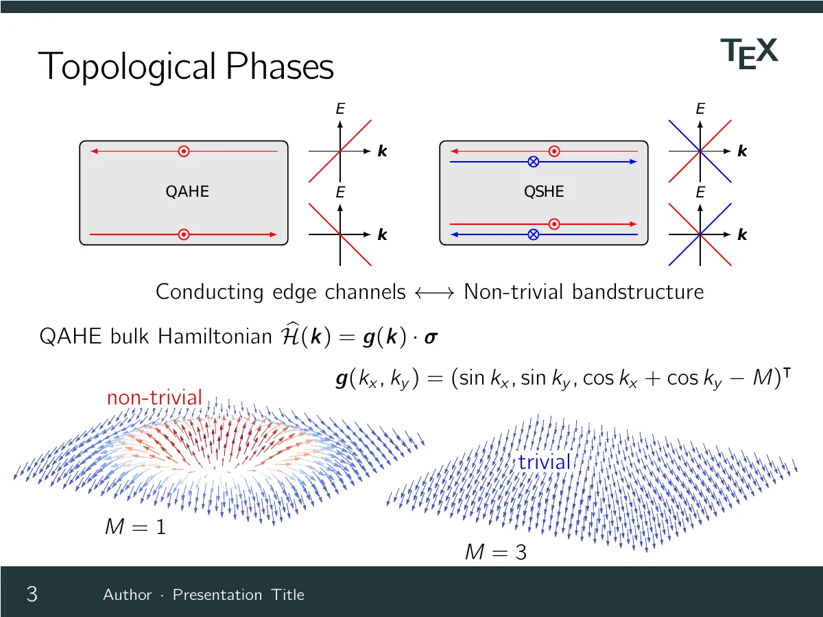 Grid-based slides with gridslides LaTeX template, page 5 of 8