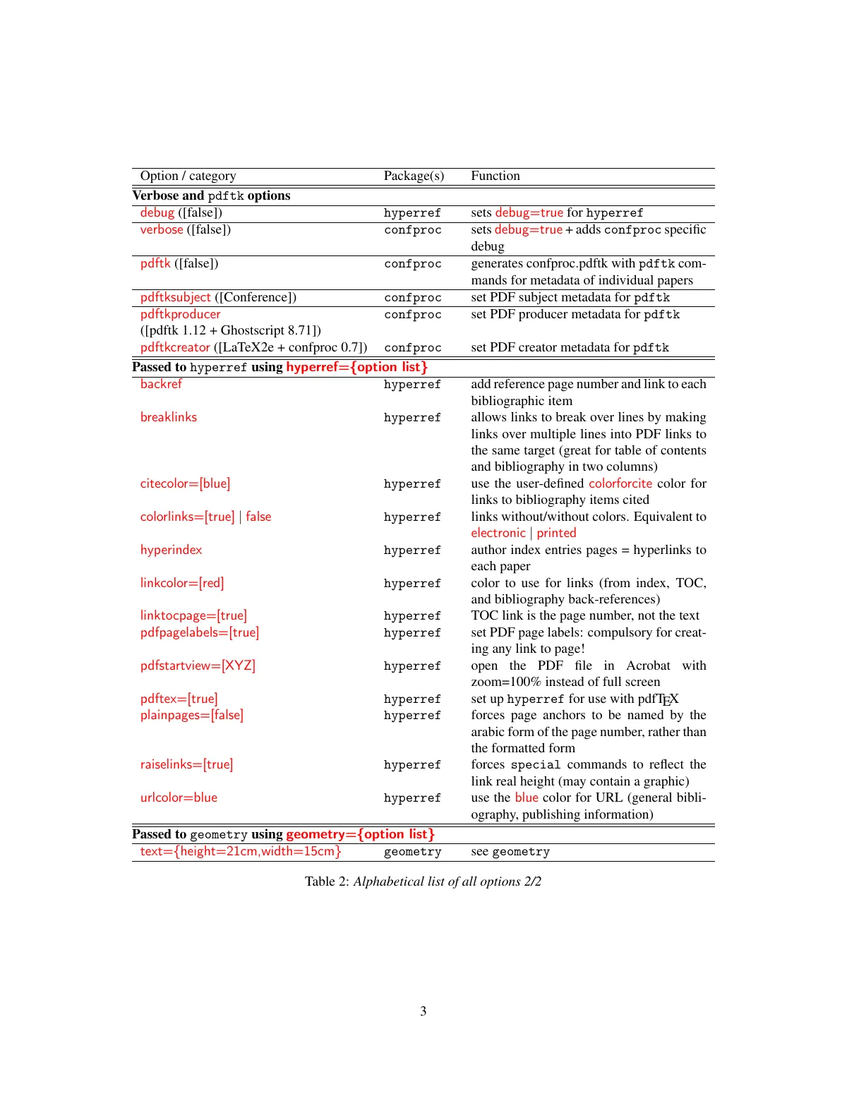 Conference proceedings builder (confproc) LaTeX template, page 3 of 7