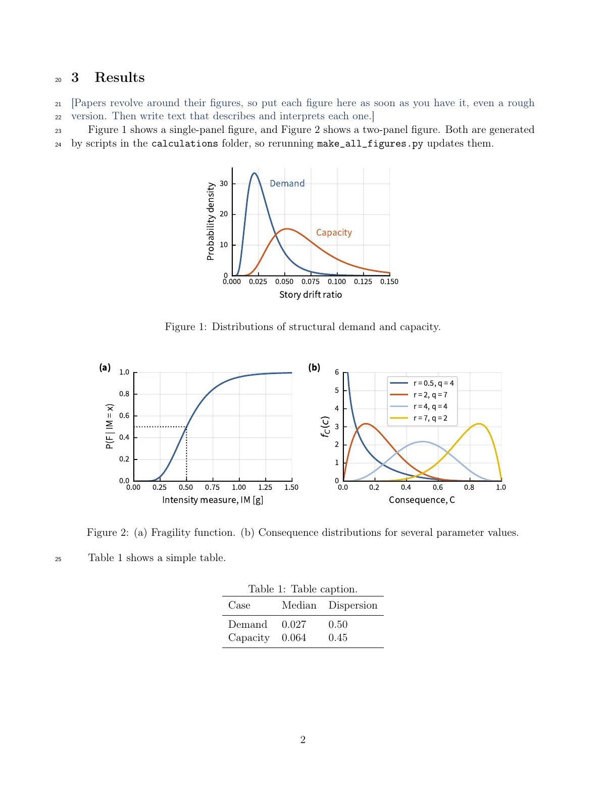 Research paper with reproducible Python figures LaTeX template, page 2 of 3