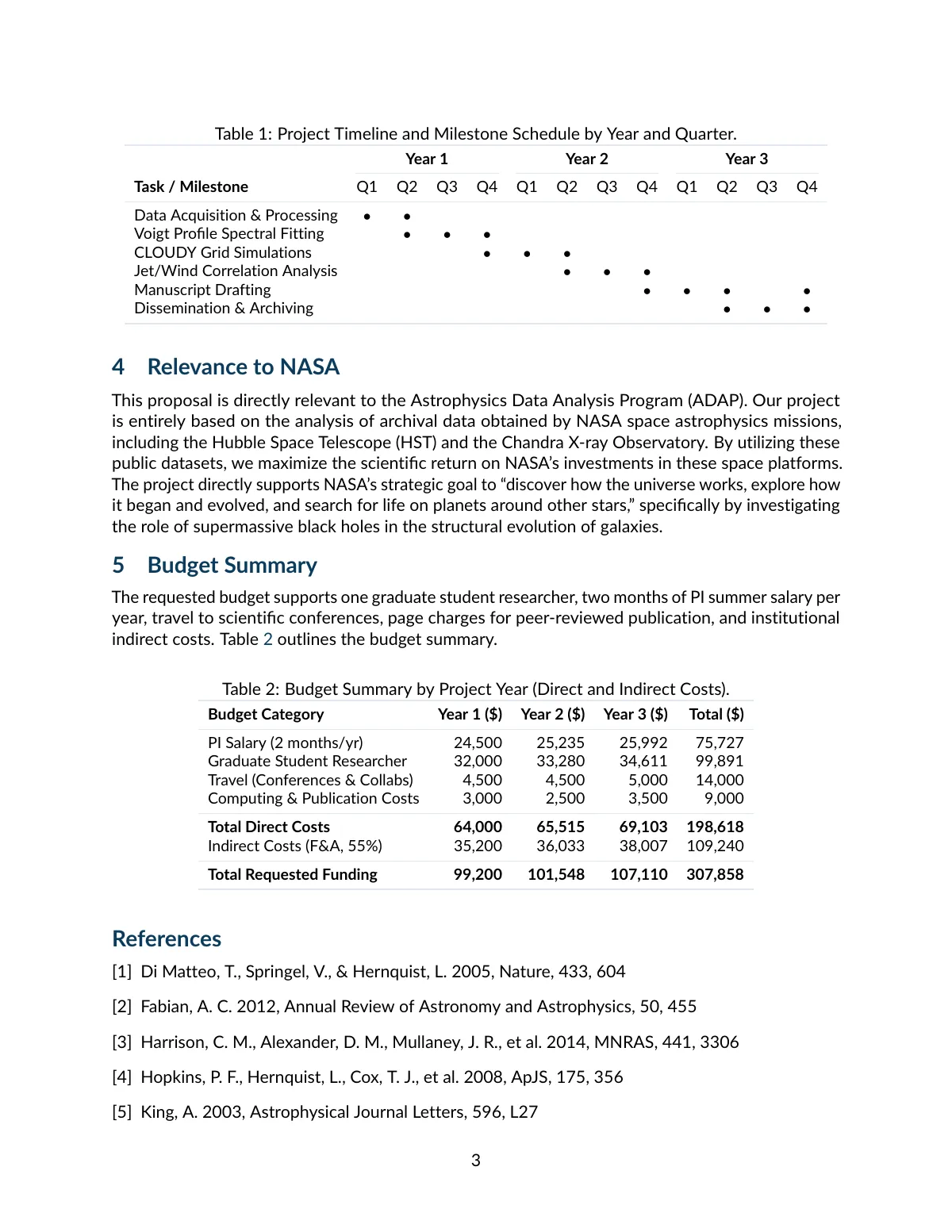 Plantilla de LaTeX Propuesta de subvención de investigación NASA ROSES, página 3 de 4