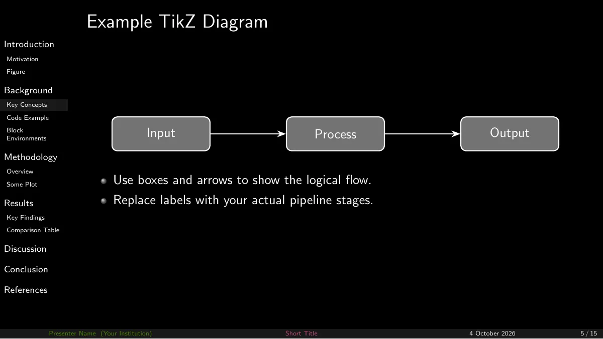 LaTeX-Vorlage Dunkles Beamer-Template mit Navigationsleiste, Seite 5 von 15