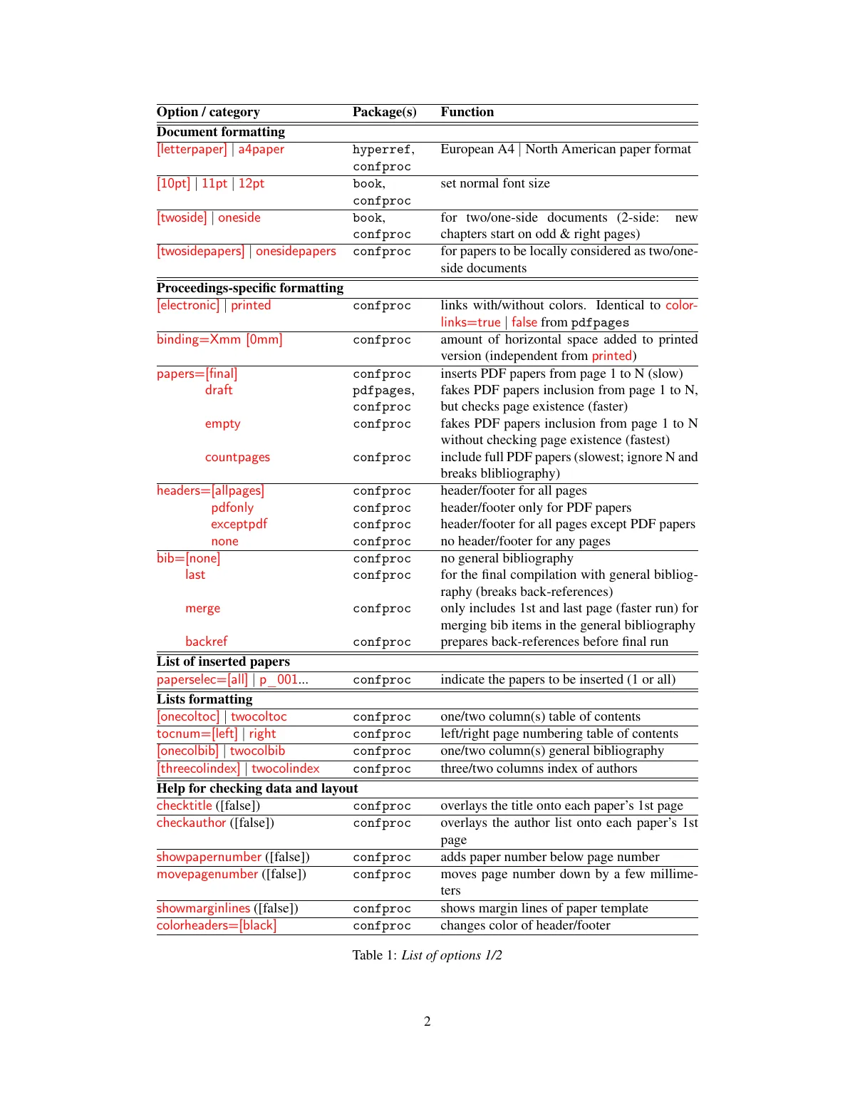 Conference proceedings builder (confproc) LaTeX template, page 2 of 7