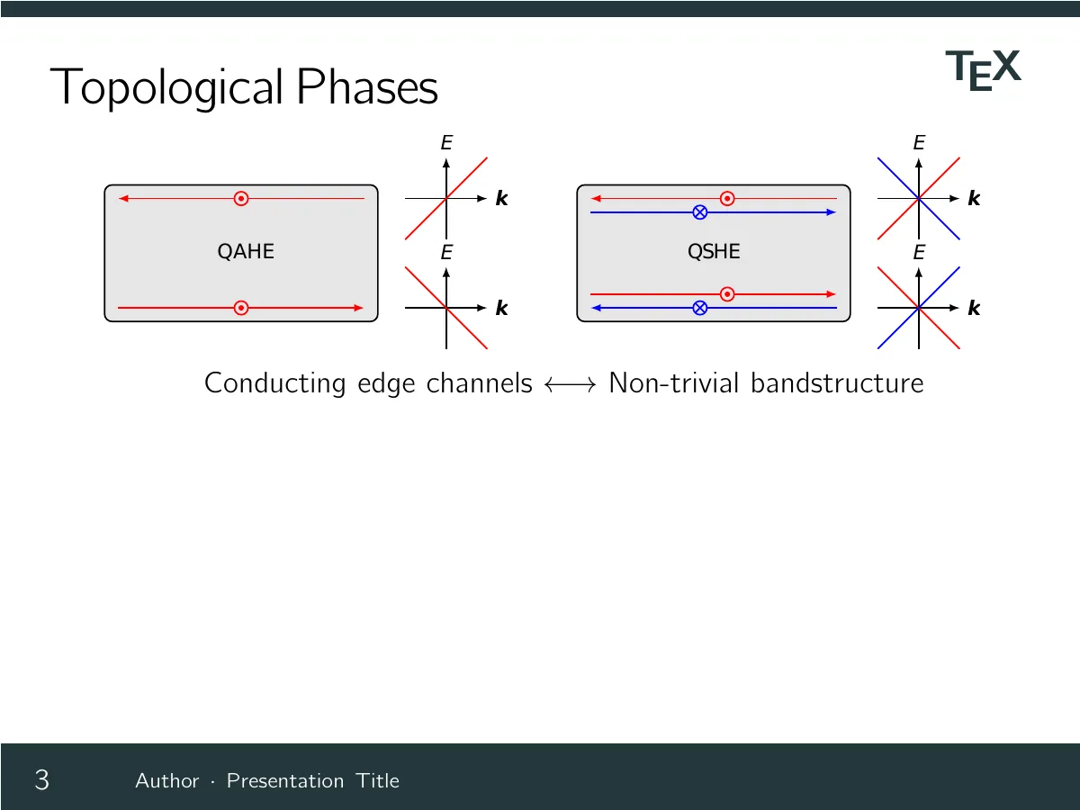 Grid-based slides with gridslides LaTeX template, page 3 of 8