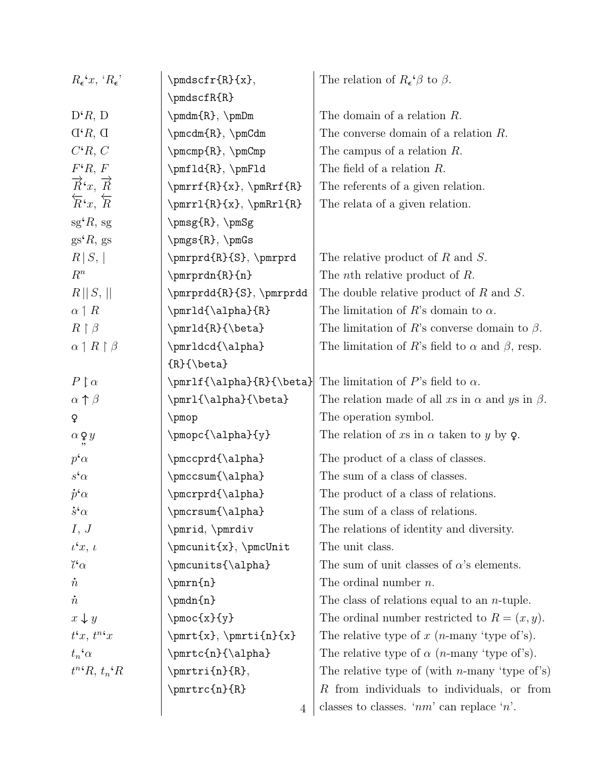 Principia Mathematica notation package manual LaTeX template, page 4 of 5