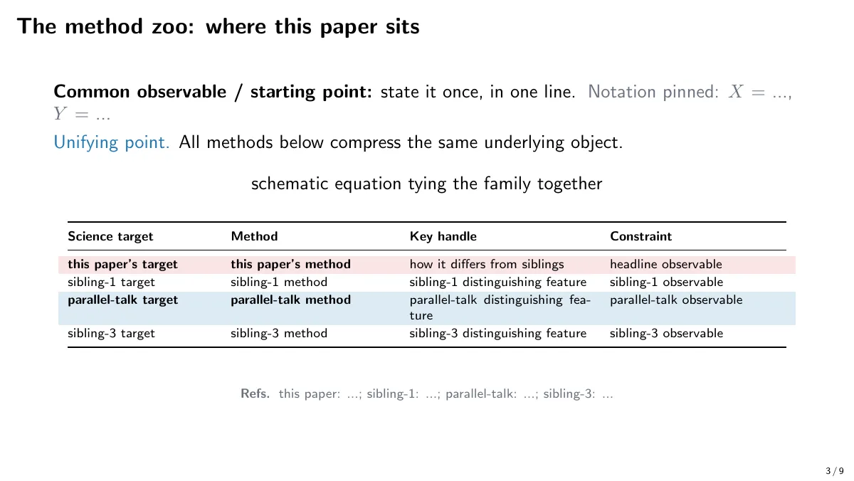 Beamer journal-club talk, 16:9 LaTeX template, page 3 of 9