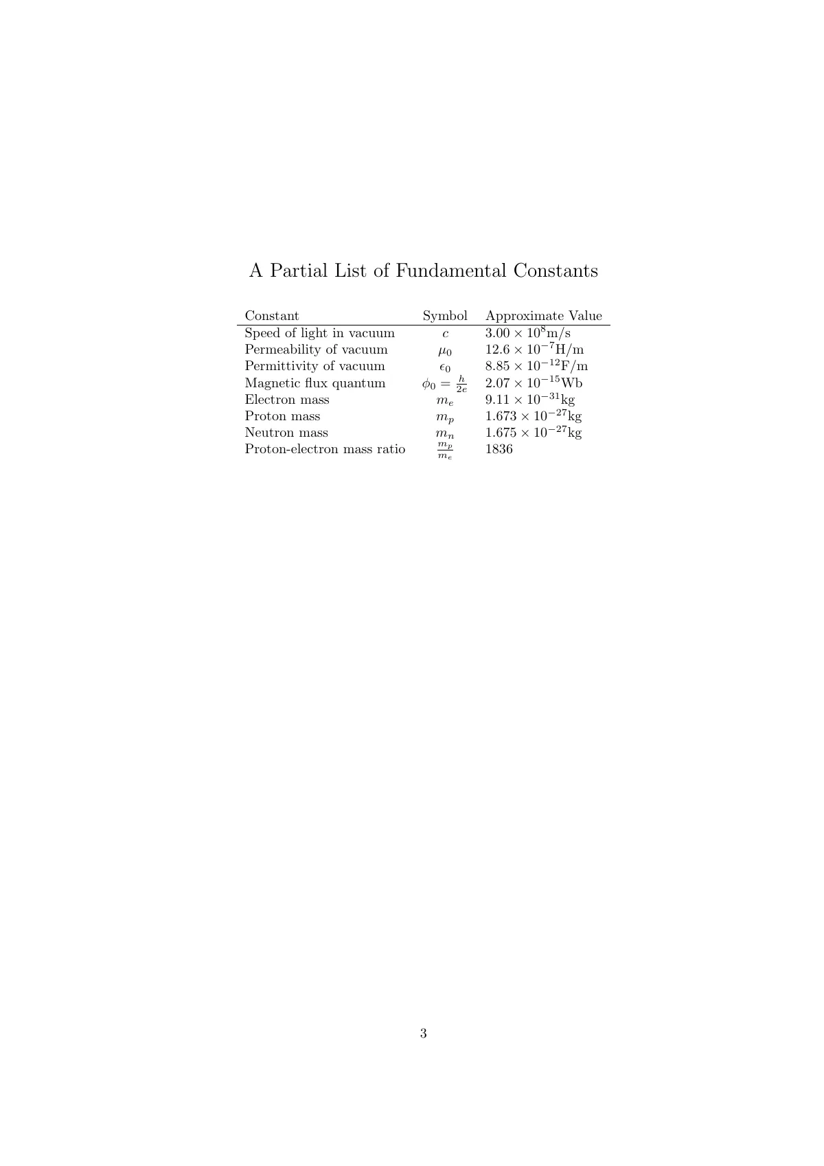 LaTeX-Vorlage Abschlussprüfung Moderne Physik (examdesign B), Seite 3 von 24
