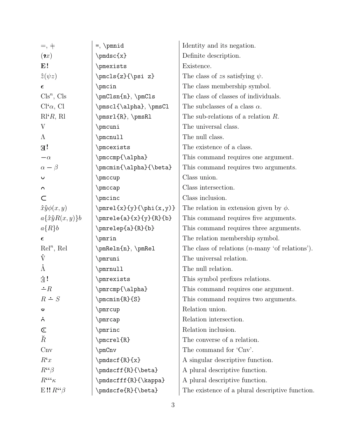 Principia Mathematica notation package manual LaTeX template, page 3 of 5