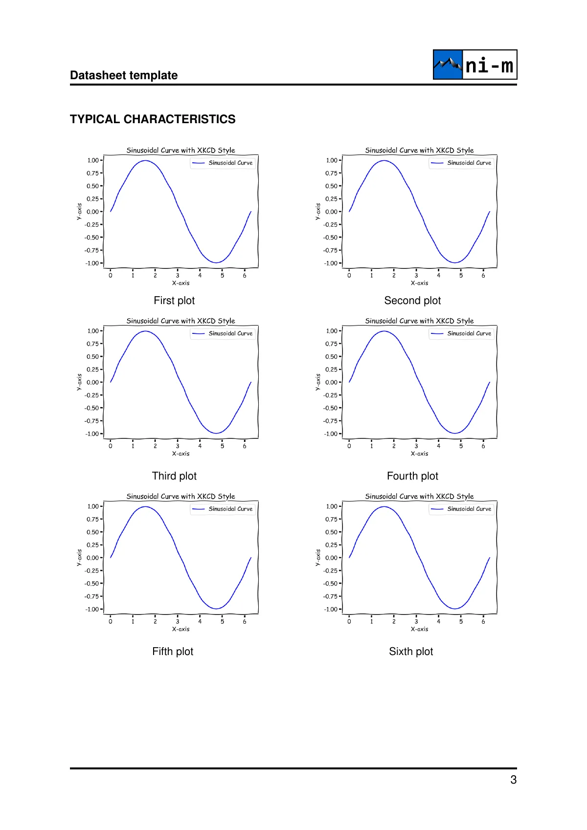 Two-column product datasheet with plots LaTeX template, page 3 of 4