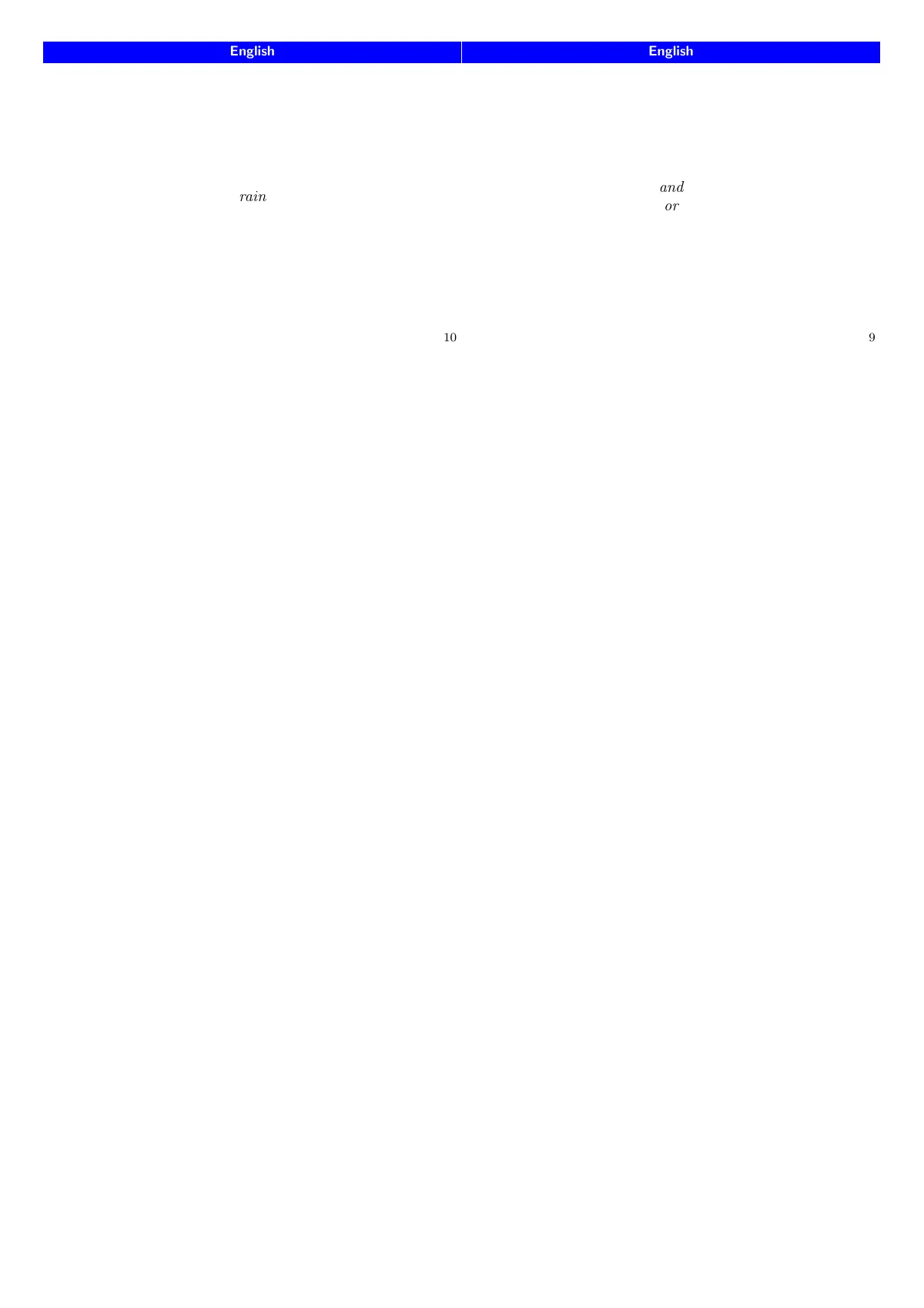 Plantilla de LaTeX Flashcards con vocabulario en alemán, página 4 de 4