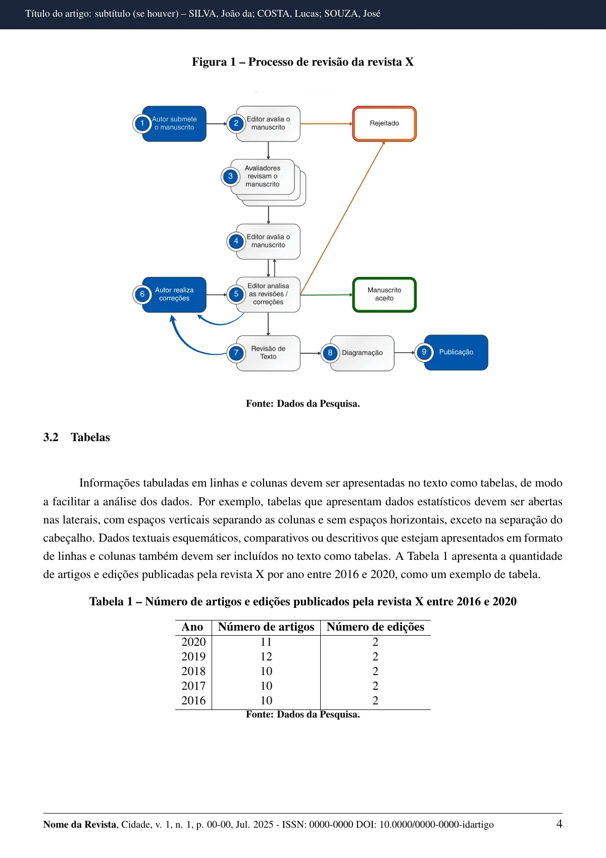 ABNT article for academic journals LaTeX template, page 4 of 9