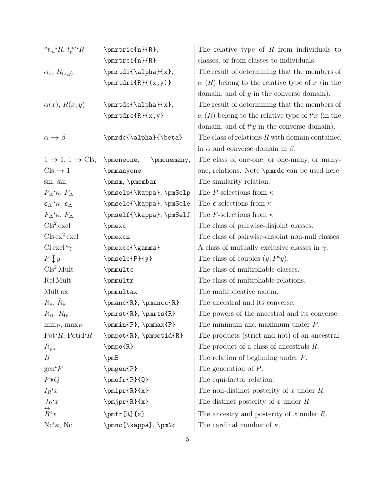 Principia Mathematica notation package manual LaTeX template, page 5 of 5