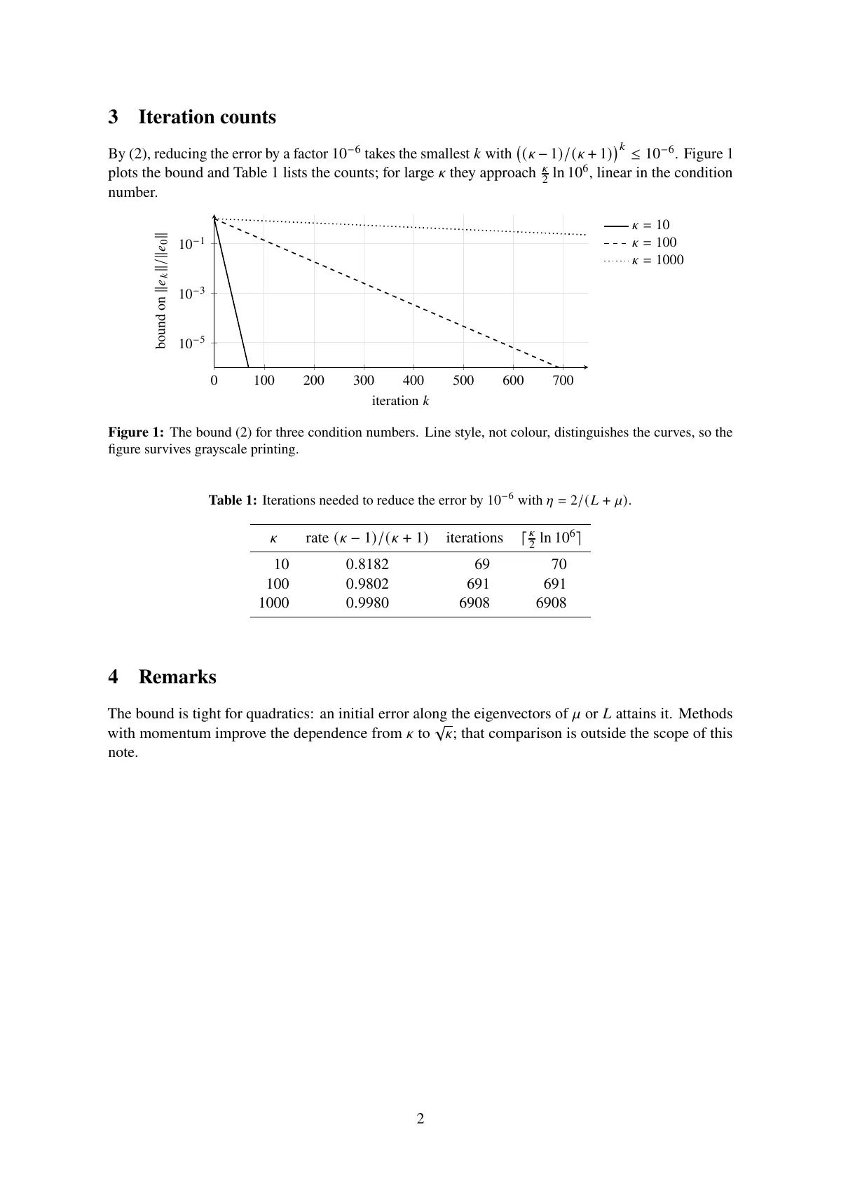 LaTeX-Vorlage Akademischer Artikel mit Algorithmenunterstützung, Seite 2 von 2